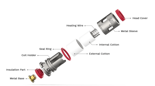 vaporesso-coils-gtx-coil